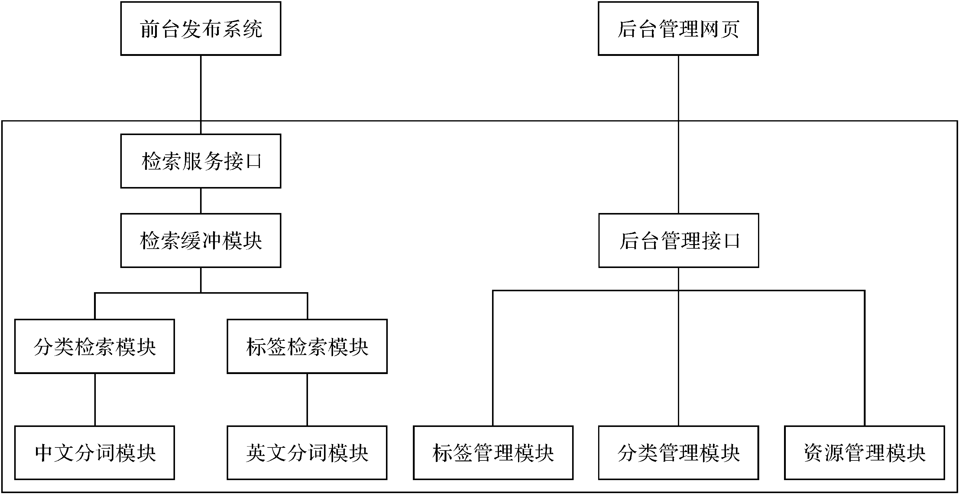 5.5.2 多維度標(biāo)簽的自動標(biāo)注實驗